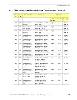 Preview for 171 page of GBC AdvancedPunch Technical & Service Manual