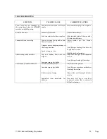 Preview for 27 page of GBC Arctic Titan 1040WFC Installation And Operating Manual