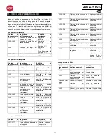 Preview for 73 page of GBC eWire Pro Operation & Instruction Manual