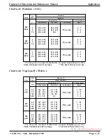 Предварительный просмотр 111 страницы GBC Explorer 107 Operation & Maintenance Manual