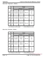 Предварительный просмотр 112 страницы GBC Explorer 107 Operation & Maintenance Manual