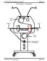 Предварительный просмотр 208 страницы GBC F - 160 Operation And Maintenance Manual