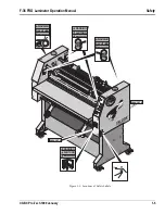 Предварительный просмотр 9 страницы GBC F-36 Operating And Maintenance Manual