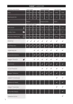 Preview for 3 page of GBC FUSION 1000L Instruction Manual