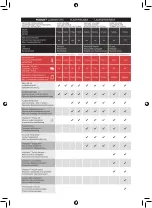 Preview for 2 page of GBC fusion 1100L Manual