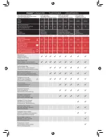 Preview for 2 page of GBC fusion 1100L Starting Manual