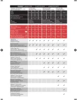 Preview for 2 page of GBC Fusion 5000L Start Here Manual