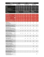 Preview for 2 page of GBC FUSION 5100L Instruction Manual