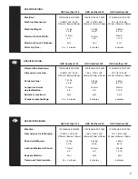 Preview for 7 page of GBC HEATSEAL H100 Operating Instructions Manual