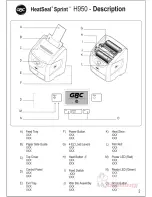 Предварительный просмотр 3 страницы GBC HeatSeal Sprint H950 Instruction Manual