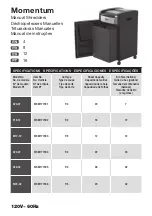 Предварительный просмотр 2 страницы GBC MOMENTUM Instruction Manual