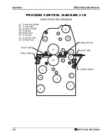 Предварительный просмотр 31 страницы GBC OORCA-III Operation Manual