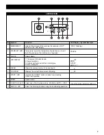 Preview for 7 page of GBC PF3200 Operation Manual