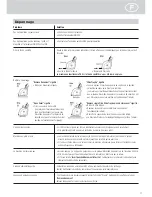 Предварительный просмотр 11 страницы GBC PRO CLICK PRONTO P2000 Instruction Manual