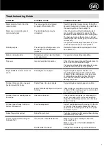 Предварительный просмотр 7 страницы GBC SureBind System One Instruction Manual