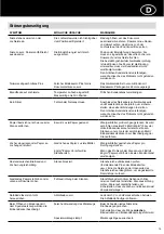 Предварительный просмотр 15 страницы GBC SureBind System One Instruction Manual