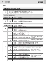 Предварительный просмотр 6 страницы GBD AS05060 Instructions For Installations