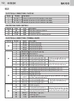 Предварительный просмотр 14 страницы GBD AS05060 Instructions For Installations