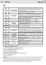 Предварительный просмотр 24 страницы GBD AS05060 Instructions For Installations