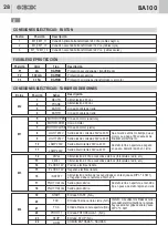 Предварительный просмотр 30 страницы GBD AS05060 Instructions For Installations