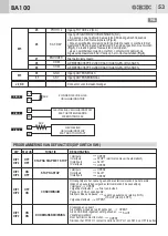 Предварительный просмотр 55 страницы GBD AS05060 Instructions For Installations