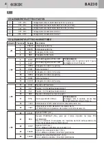 Предварительный просмотр 4 страницы GBD AS05550 Instructions For Installation Manual