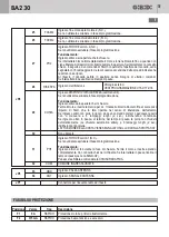 Preview for 5 page of GBD AS05550 Instructions For Installation Manual