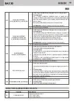 Предварительный просмотр 15 страницы GBD AS05550 Instructions For Installation Manual