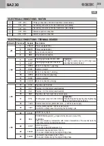 Preview for 25 page of GBD AS05550 Instructions For Installation Manual