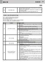 Preview for 33 page of GBD AS05550 Instructions For Installation Manual