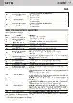 Preview for 37 page of GBD AS05550 Instructions For Installation Manual