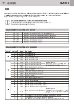 Preview for 46 page of GBD AS05550 Instructions For Installation Manual