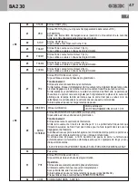 Preview for 47 page of GBD AS05550 Instructions For Installation Manual