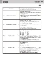 Preview for 53 page of GBD AS05550 Instructions For Installation Manual