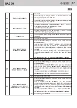 Preview for 57 page of GBD AS05550 Instructions For Installation Manual