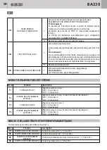 Preview for 58 page of GBD AS05550 Instructions For Installation Manual