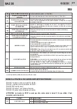 Preview for 59 page of GBD AS05550 Instructions For Installation Manual