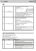 Preview for 76 page of GBD AS05550 Instructions For Installation Manual