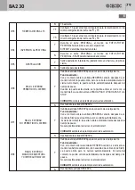 Preview for 79 page of GBD AS05550 Instructions For Installation Manual