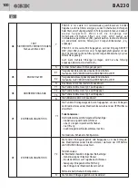 Preview for 100 page of GBD AS05550 Instructions For Installation Manual