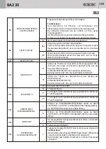 Preview for 101 page of GBD AS05550 Instructions For Installation Manual