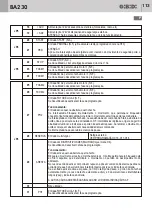 Preview for 113 page of GBD AS05550 Instructions For Installation Manual