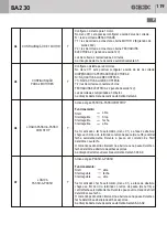 Preview for 119 page of GBD AS05550 Instructions For Installation Manual