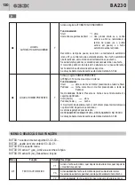 Preview for 120 page of GBD AS05550 Instructions For Installation Manual