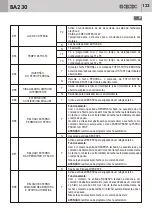 Preview for 123 page of GBD AS05550 Instructions For Installation Manual