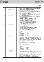 Preview for 141 page of GBD AS05550 Instructions For Installation Manual