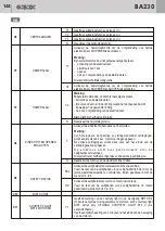 Preview for 144 page of GBD AS05550 Instructions For Installation Manual