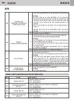 Preview for 146 page of GBD AS05550 Instructions For Installation Manual