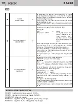 Preview for 164 page of GBD AS05550 Instructions For Installation Manual