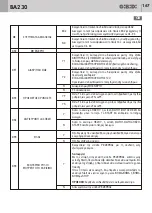 Preview for 167 page of GBD AS05550 Instructions For Installation Manual